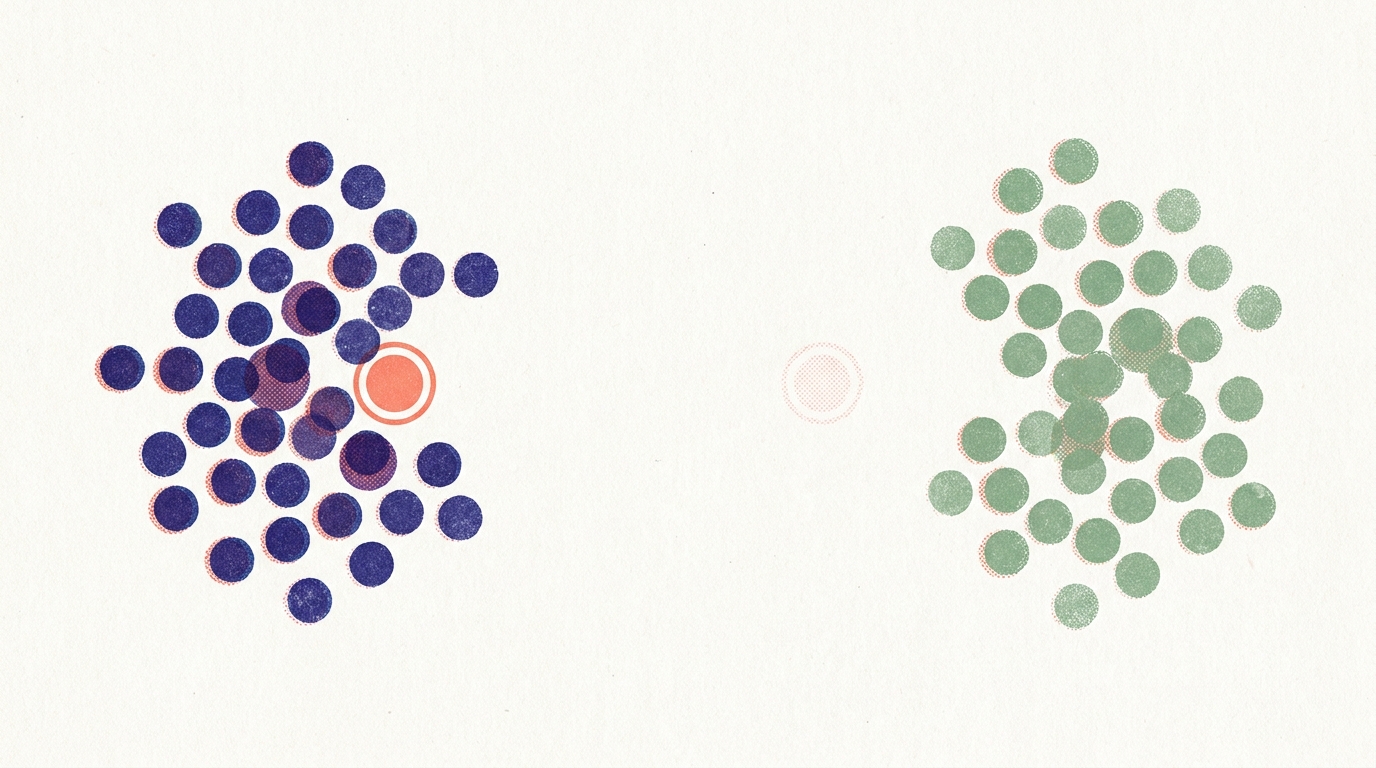 Risograph editorial illustration in indigo, coral, and sage on off-white paper: two distinct clusters of small filled dots, one indigo on the left and one sage-green on the right, separated by a wide expanse of empty off-white space. A single coral dot with a thin coral ring sits firmly inside the indigo cluster, surrounded by indigo dots. In the empty space between the two clusters, a faint ghostly coral ring with no fill marks where the coral point should have sat. Visible halftone dot texture and slight color misregistration throughout.